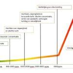 Is het binnenklimaat in uw bedrijf gezond?