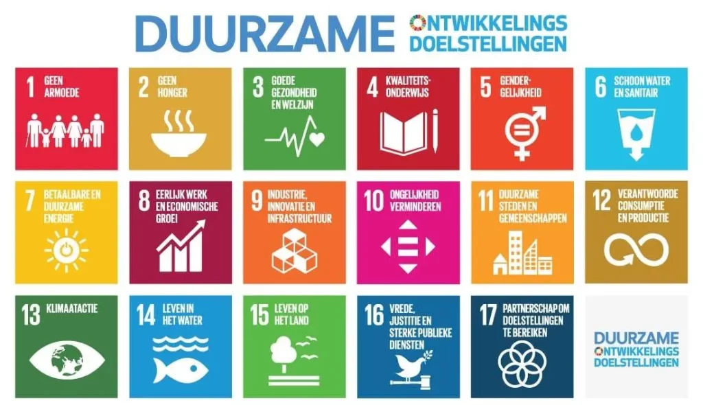 Sustainable Development Goals (SDG)