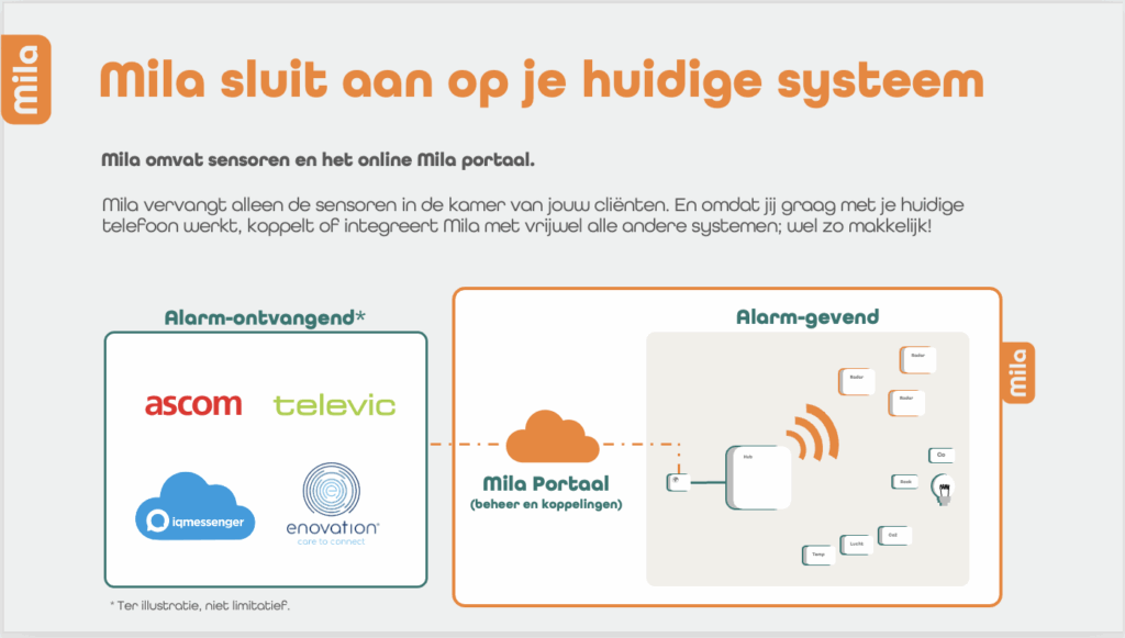 Integratie Mila