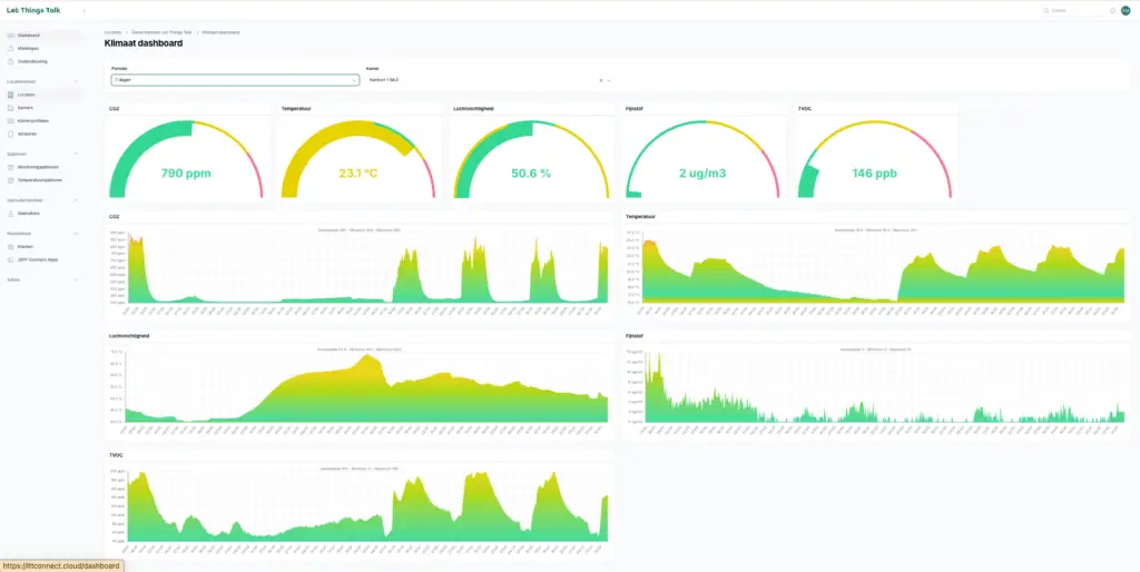 Binnenklimaat monitoring