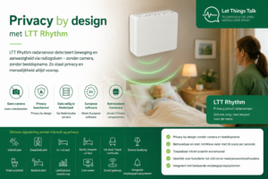 Privacy by design