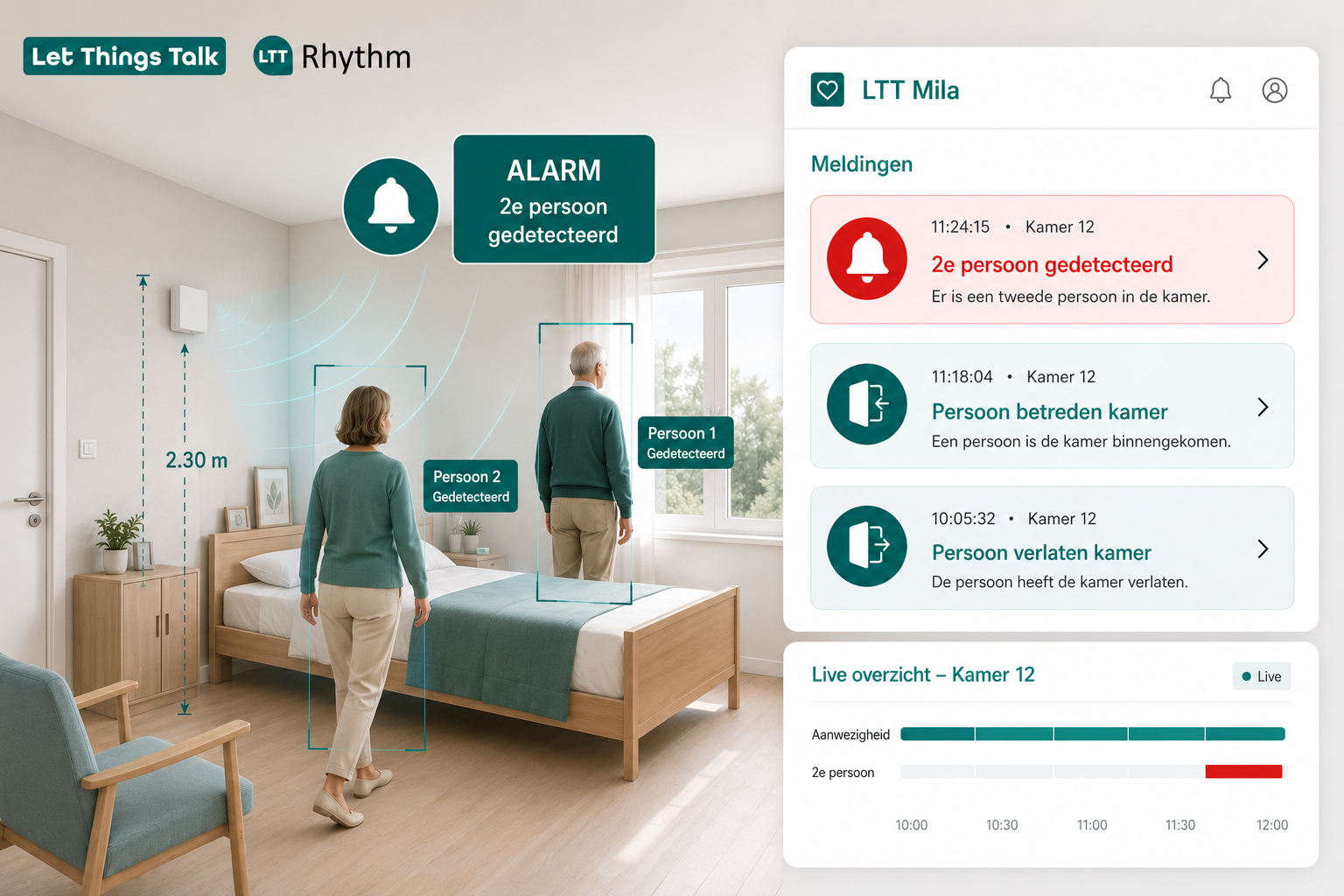 2e persoon in kamer detectie