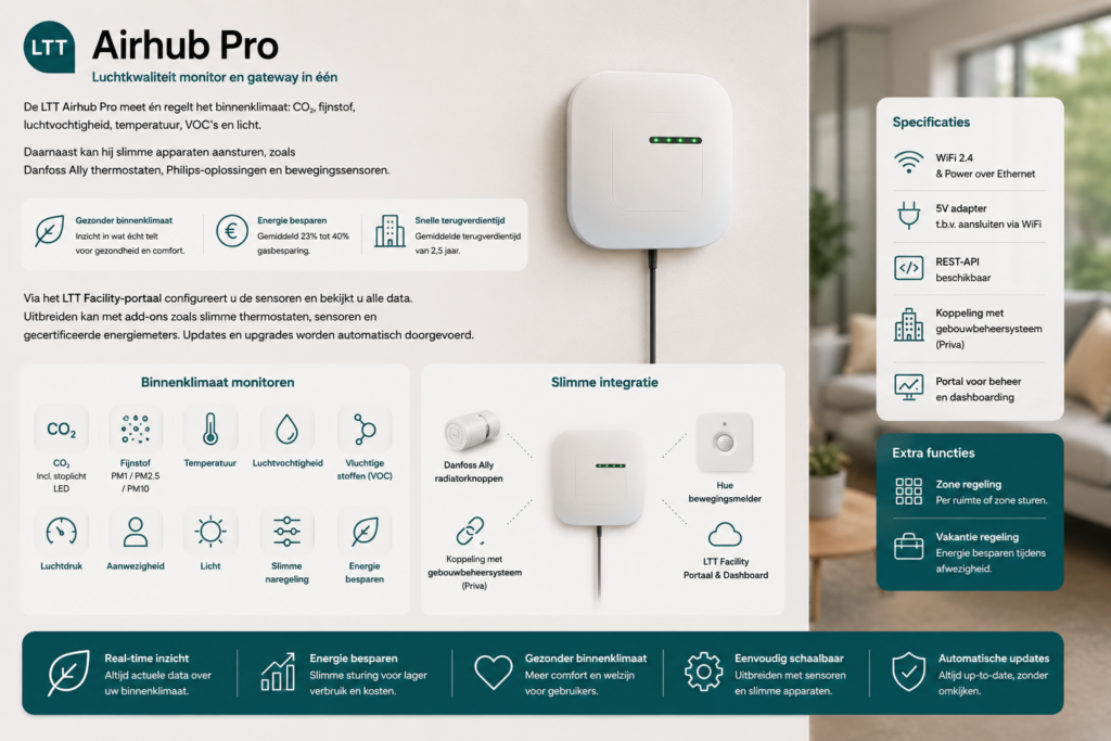 Airhub pro