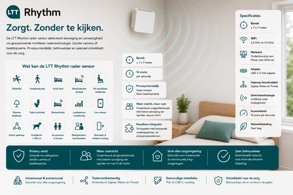 LTT_Rhythm specificaties